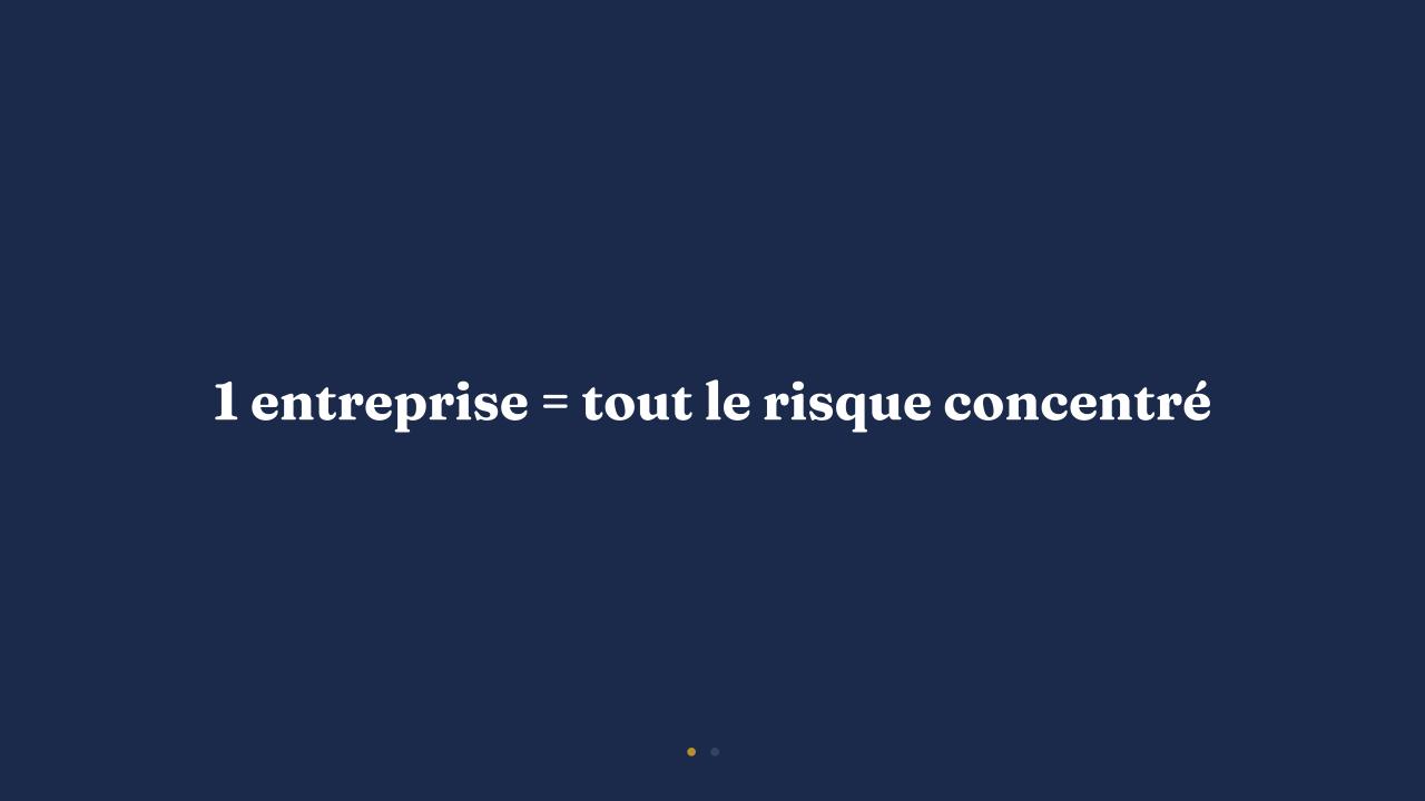 Module 7 — Gestion du risque et psychologie